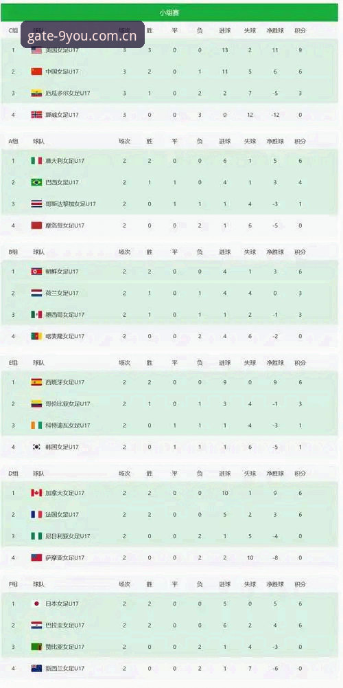U17抽签结果对比：中国男足vs女足，谁的分组更有利？九游体育深度解析